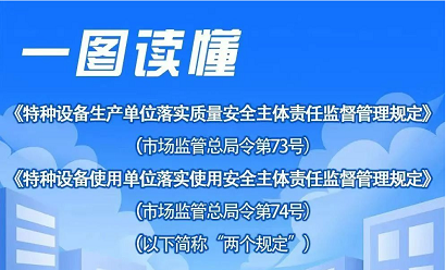 一圖讀懂總局令第73號、第74號文件